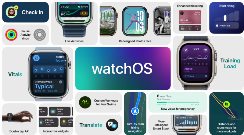 watchOS 11: новые фитнес-функции, приложение Vitals и многое другое появятся на Apple Watch 10