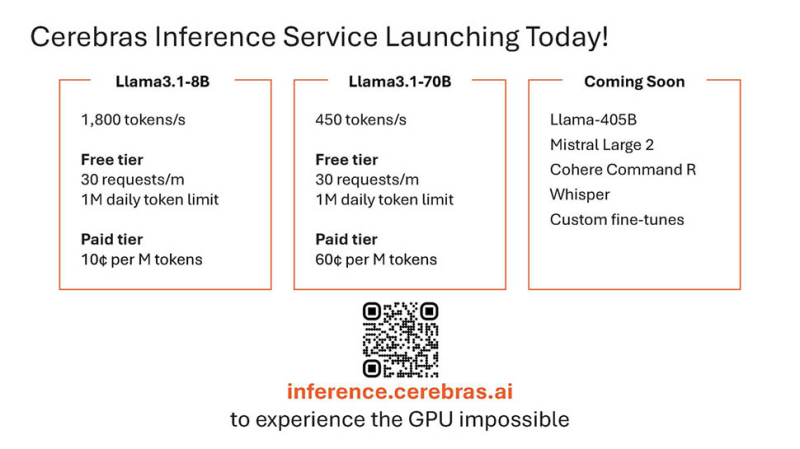 'It is obscenely fast' — Biggest rival to Nvidia demos million-core super AI inference chip that obliterates the DGX100 with 44GB of super fast memory and you can even try it for free